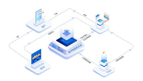 助力凈網行動，守護網絡清朗 數字聯盟視角下的網絡安全與軟件開發