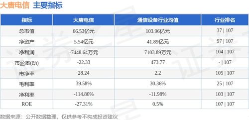 大唐電信8月第一周復(fù)盤 堅(jiān)守平臺(tái)，資金低吸特征藏玄機(jī)
